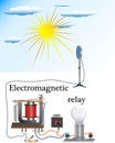 Using a photocell as an electric relay control Royalty Free Stock Photo